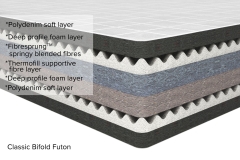 Futon Classic
 Bifold Cross Cut