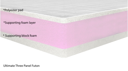 Panel Ultimate Futon V Update
