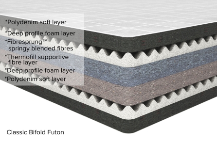 Futon Classic
 Bifold Cross Cut