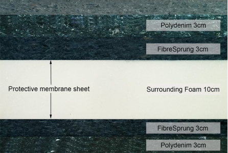 Deep Sleep Mattress Side Filling Profile