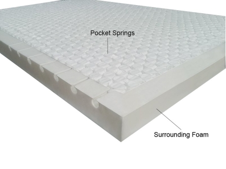 PocketSprung Deep Sleep Mattress