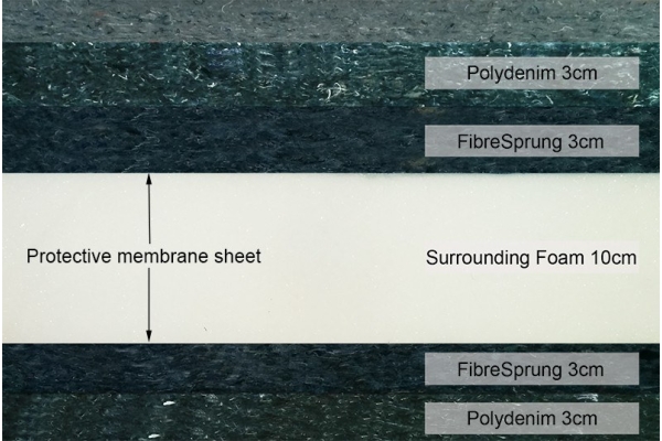 Deep Sleep Mattress Side Filling Profile