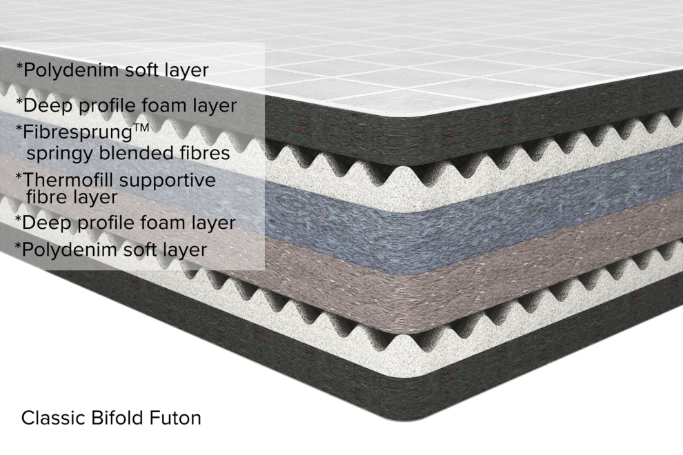 Futon Classic
 Bifold Cross Cut