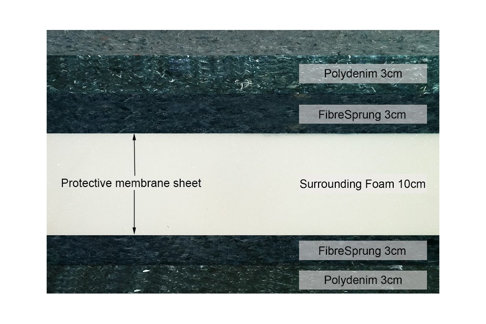 Deep Sleep Mattress Side Filling Profile