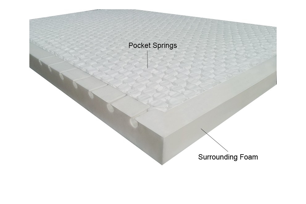 PocketSprung Deep Sleep Mattress